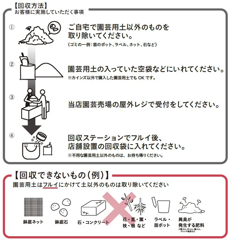 園芸用土の回収方法を説明する図