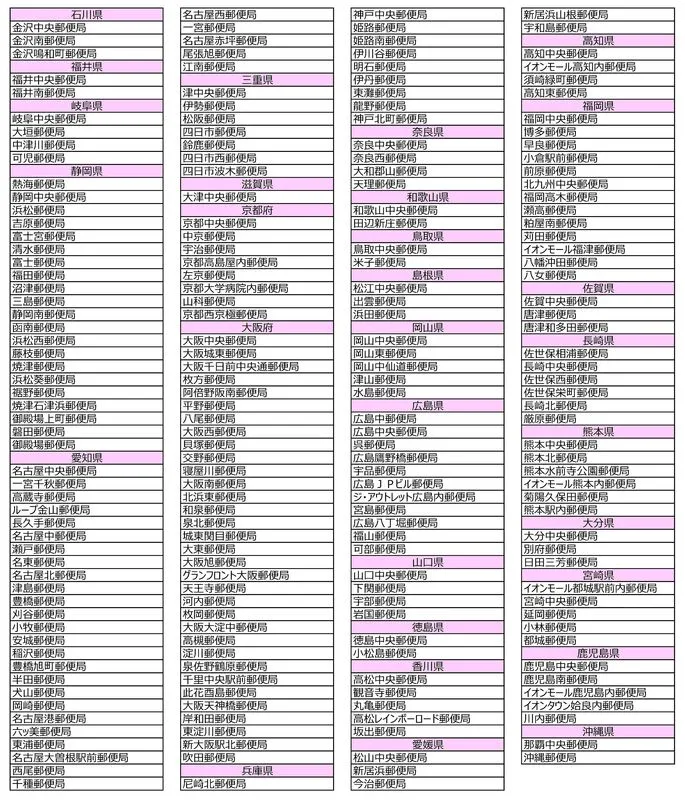 日本各地の郵便局名が記載された一覧表です。都道府県別に郵便局名が整理され、多くの郵便局がリストアップされています。