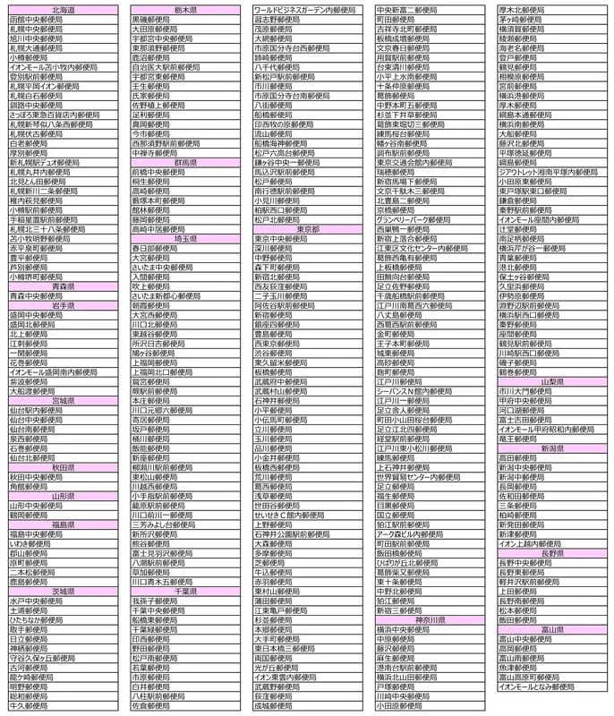 日本各地の郵便局名が記載された一覧表です。都道府県別に郵便局名が整理され、多くの郵便局がリストアップされています。