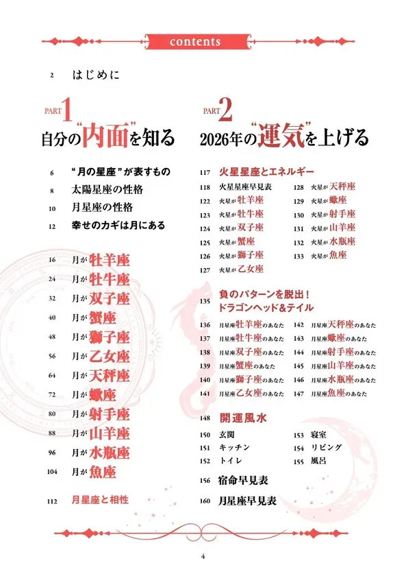 書籍の目次ページ