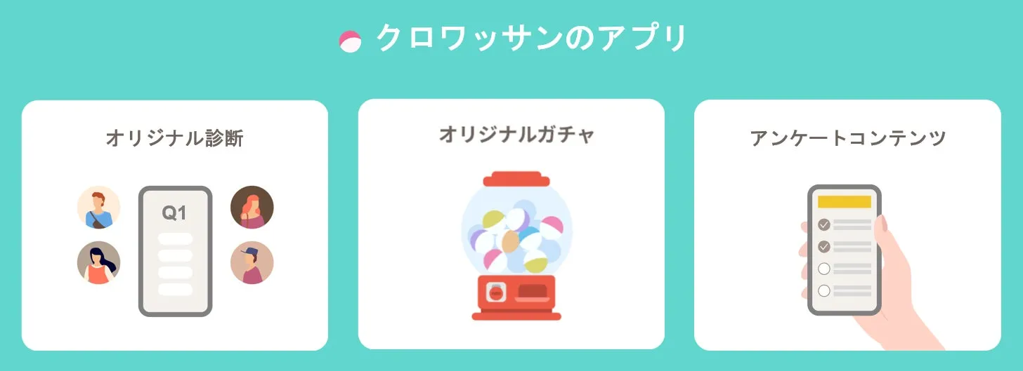 アプリの紹介、オリジナル診断、オリジナルガチャ、アンケートコンテンツの3つの機能が紹介されている画像。