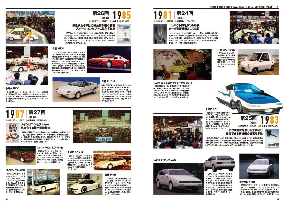 東京モーターショーのアーカイブ記事で、1981年から1987年までの各年のショーの様子を紹介。各年の主要なコンセプトカーや技術的特徴が写真と共に見開きで掲載されている。