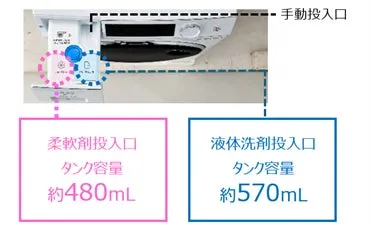 洗濯機の洗剤投入口のイラスト。手動投入口、柔軟剤投入口、液体洗剤投入口が表示されており、それぞれのタンク容量が示されています。