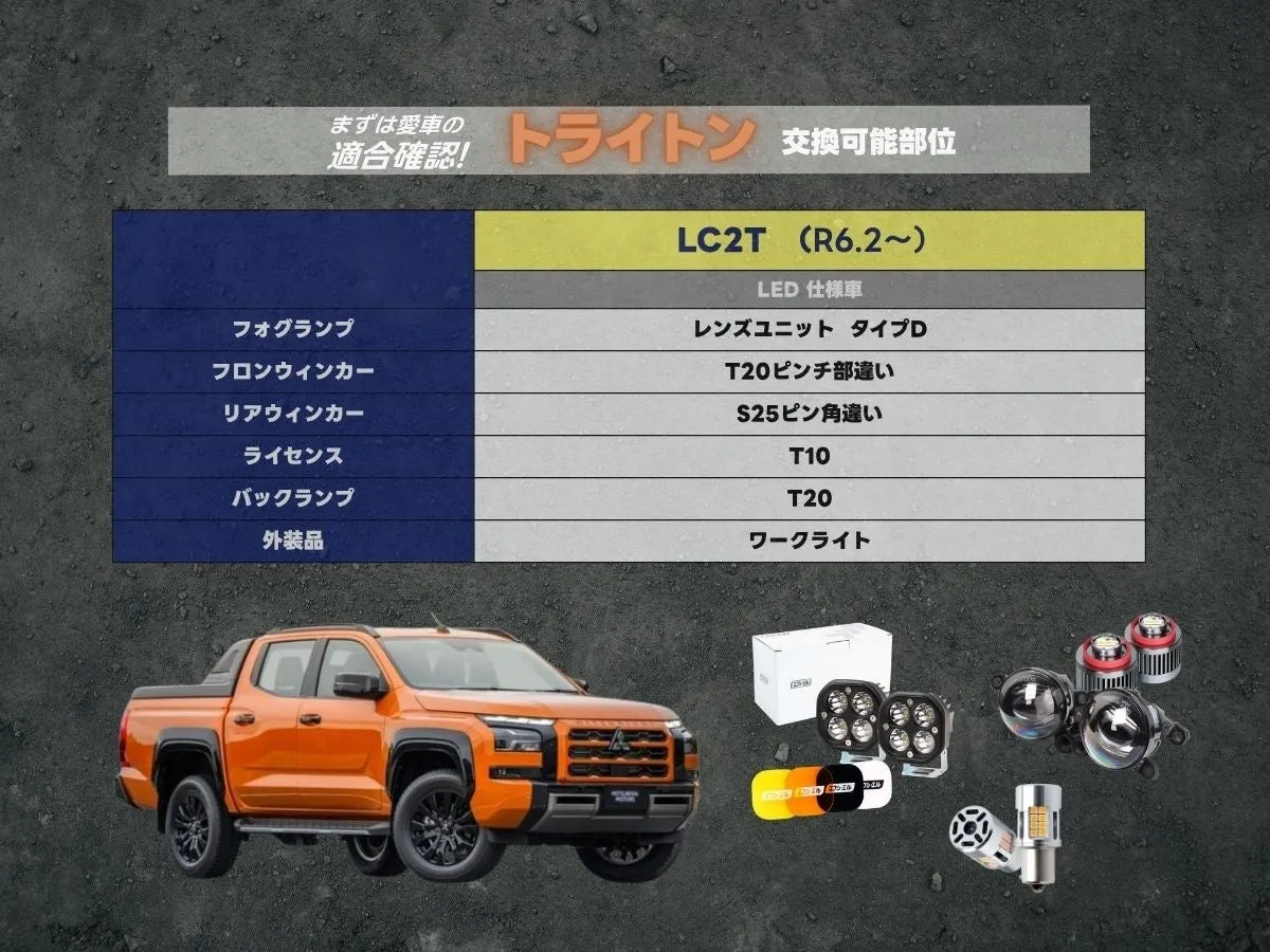 三菱トライトンの車のパーツ交換に関する情報を示した画像です。交換可能な部位として、フォグランプ、フロントウインカー、リアウインカー、ライセンス、バックランプ、外装品が挙げられています。