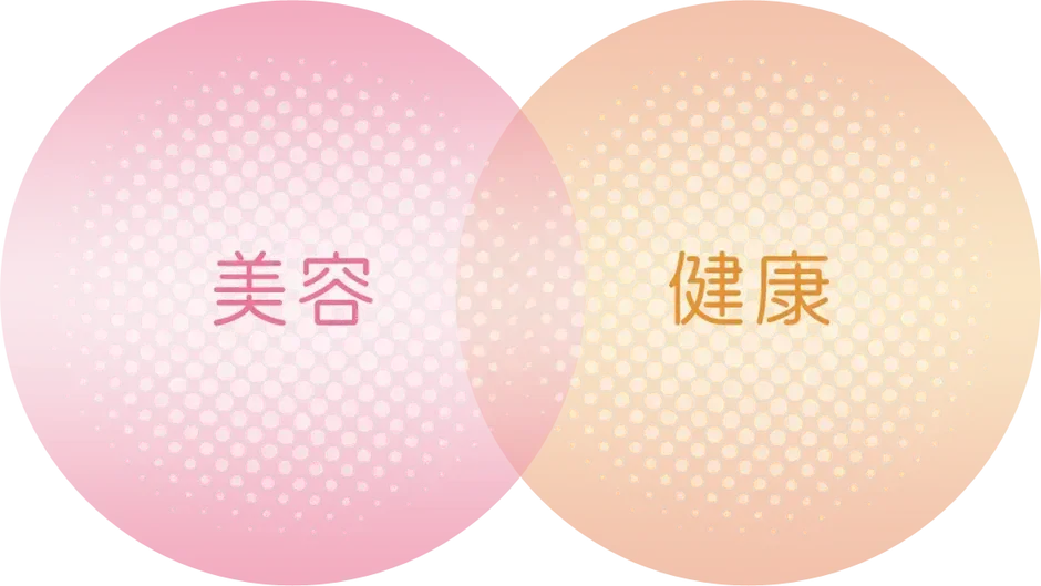 「美容と健康のコラボレーション」コンセプト画像
