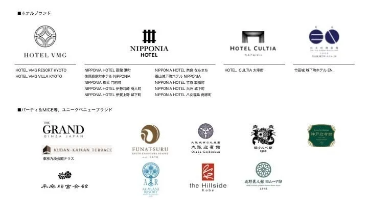 ホテルやユニークベニューブランドのロゴが並んだ画像