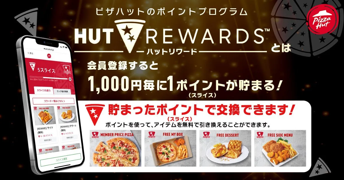 ピザハットのポイントプログラム「HUT REWARDS」の告知画像。会員登録すると1,000円毎に1ポイントが貯まり、貯まったポイントでアイテムを無料で引き換えることができる。