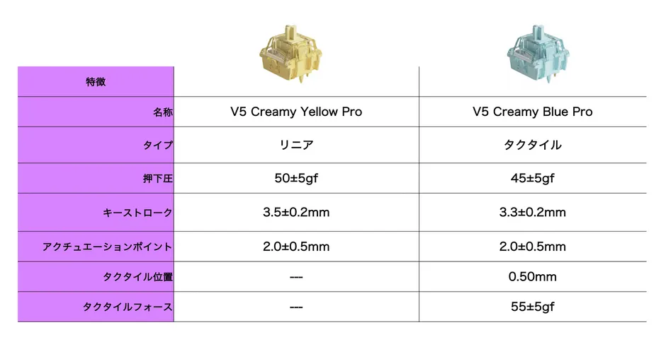 メカニカルキーボードのキースイッチの比較表