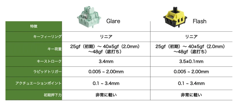 キーボードスイッチの比較表