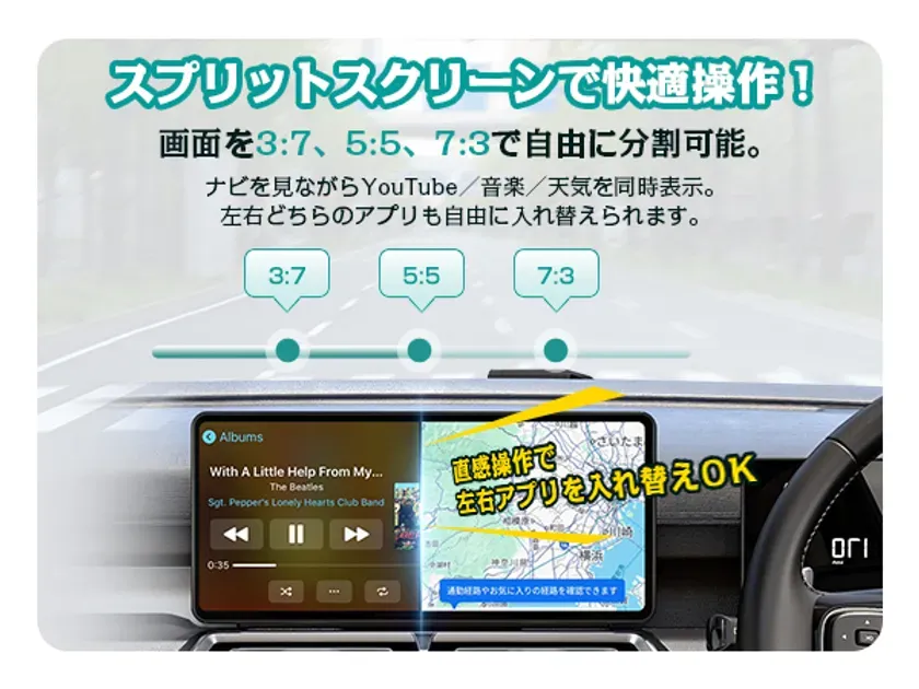 車のダッシュボードに設置されたディスプレイの画面分割機能を紹介する画像。3:7、5:5、7:3に分割でき、ナビとYouTube、音楽、天気などを同時に表示可能。左右のアプリは入れ替え可能。