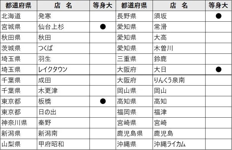 未来屋書店 呪術廻戦 POP-UP STORE 開催店舗一覧