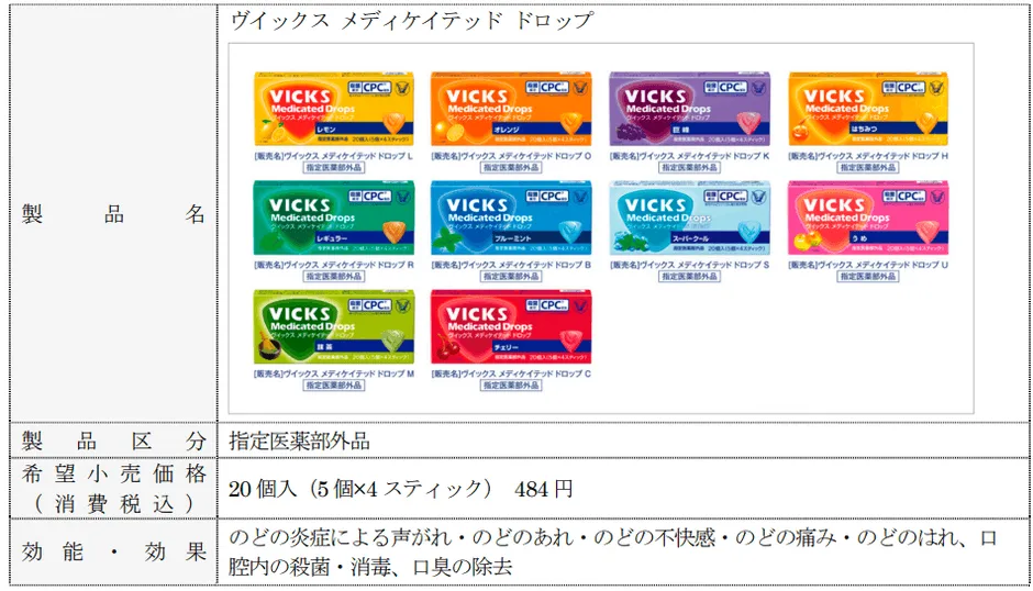 ヴイックス メディケイテッド ドロップの製品一覧