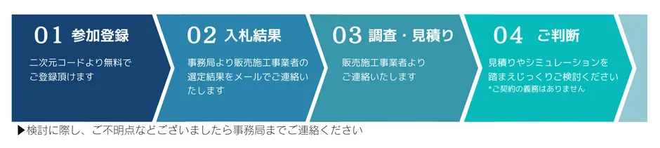 これは、4つのステップで構成されたプロセスフロー図です。各ステップは、参加登録、入札結果、調査・見積り、ご判断と名付けられています。各ステップには、それぞれのプロセスに関する説明文が含まれています。