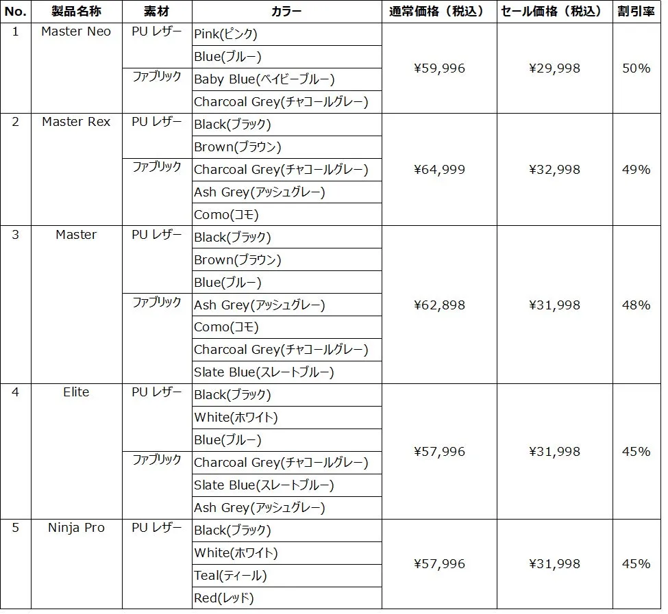 セール対象製品一覧表