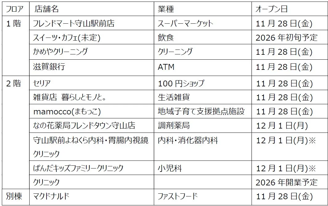 テナント一覧表