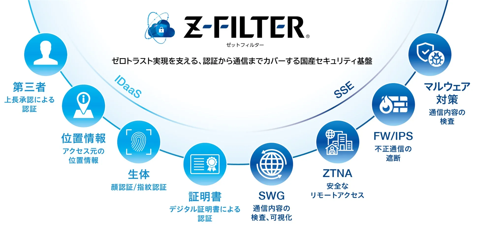 【Z-FILTER徹底解説】ランサムウェアの恐怖に終止符！VPN不要で叶える驚きのゼロトラスト運用