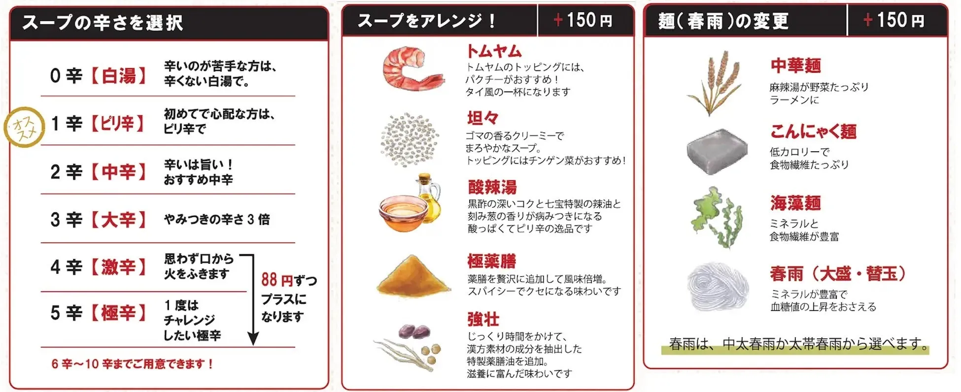 メニューの紹介。辛さ、スープのアレンジ、麺の変更について説明しています。