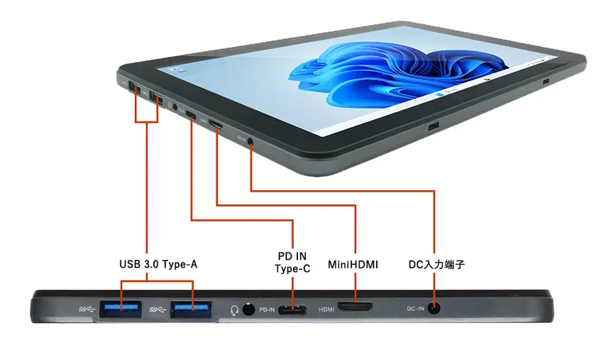 タブレットのポート配置図。USB 3.0 Type-Aポート、PD IN Type-Cポート、MiniHDMIポート、DC入力端子などが表示されています。