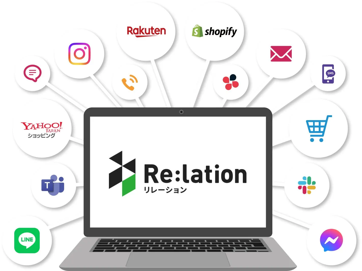 【Re:lation導入事例】ホロライブが月7000件のファン対応で属人化を解消した驚きの秘訣