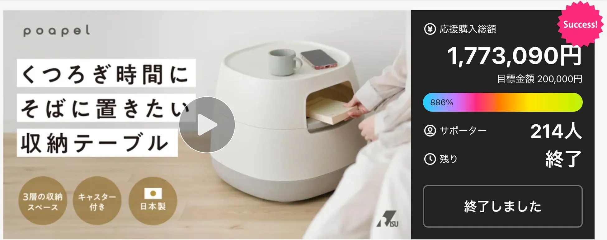 Makuake達成率の画像