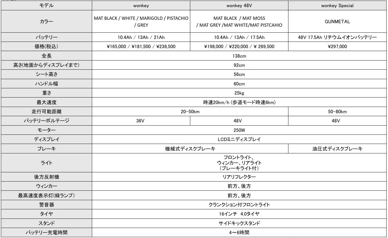 電動自転車のスペック表