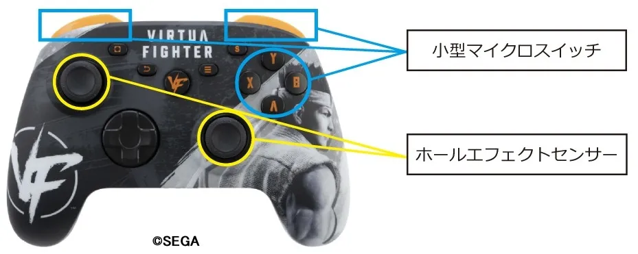 バーチャファイターのコントローラーの画像。コントローラーの各部分が、小型マイクロスイッチとホールエフェクトセンサーで示されている。