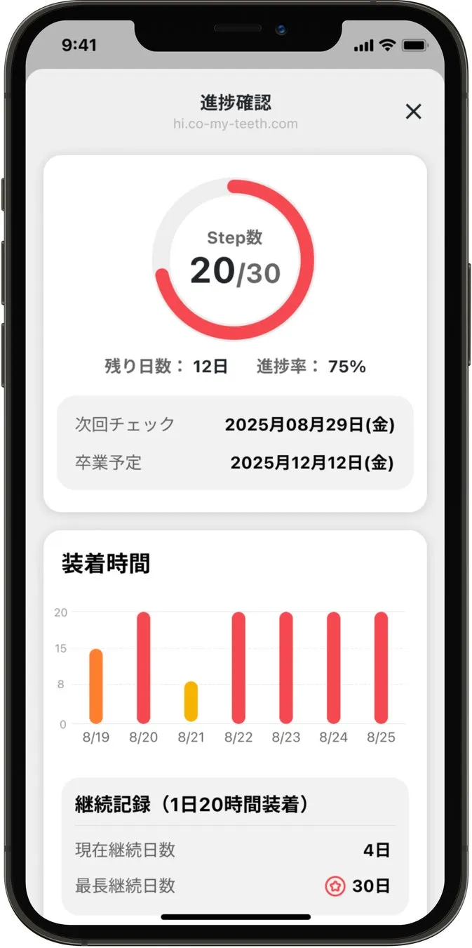 歯列矯正の進捗状況を示すスマホアプリのスクリーンショット。ステップ数、残り日数、進捗率、装着時間、継続記録が表示されている。