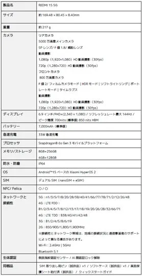Redmi 15 5Gの製品仕様が記載された画像。サイズ、重量、カメラ、ディスプレイ、バッテリー、急速充電、プロセッサ、メモリ/ストレージ、防水防塵、OS、SIM、NFC/Felica、ネットワークと接続性、生体認証、同梱品などが詳細に示されている。