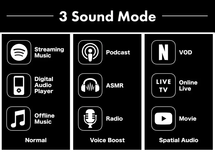 3つのサウンドモードを示した画像
