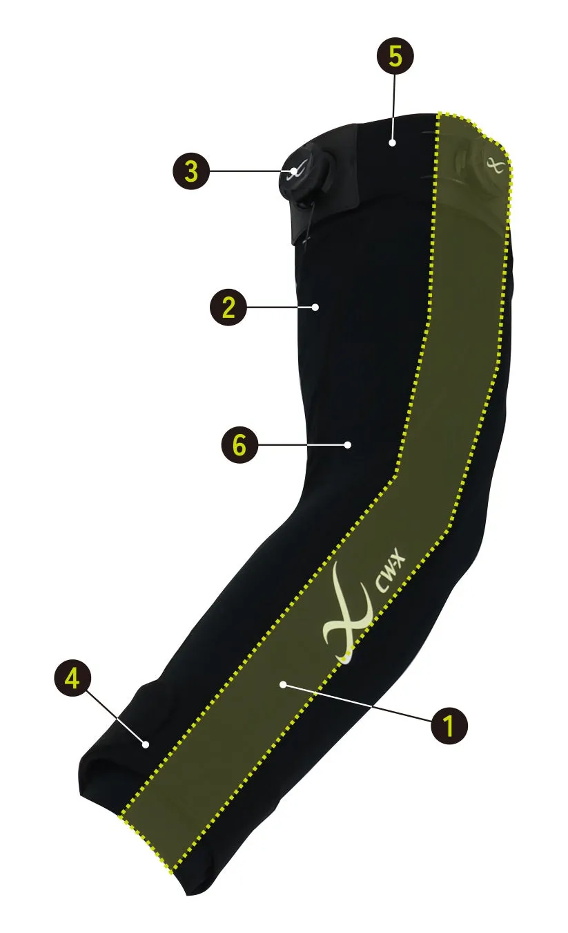 CW-X Arm Braceの機能図