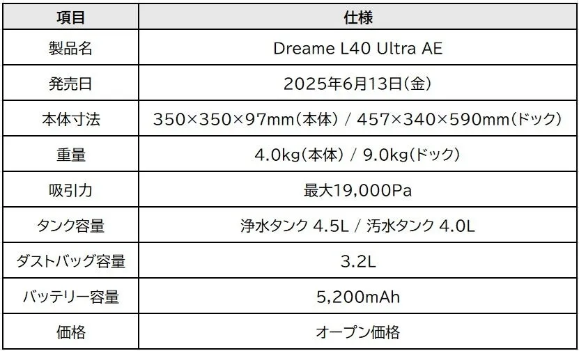 Dreame L40 Ultra AEの製品仕様表。製品名、発売日、本体寸法、重量、吸引力、タンク容量、ダストバッグ容量、バッテリー容量、価格などの情報が記載されています。