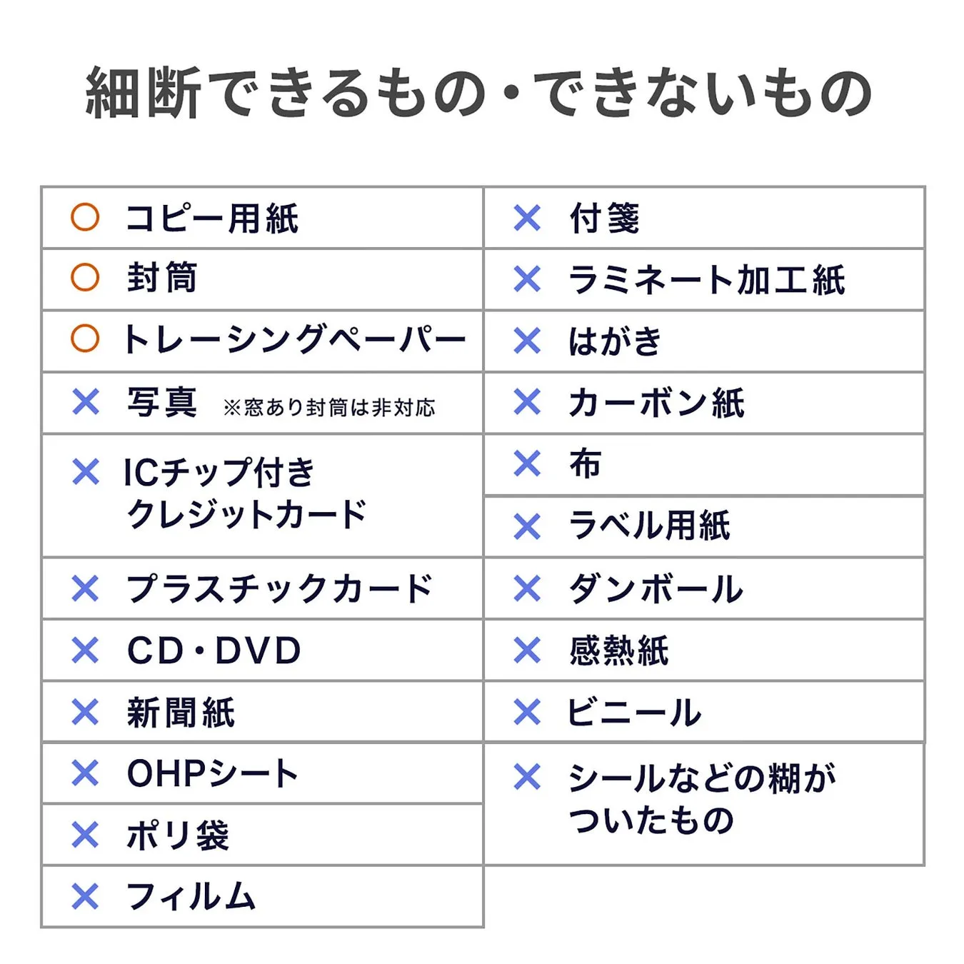 細断できるものとできないものがリスト化された画像です。コピー用紙、封筒、トレーシングペーパーは細断可能で、写真、ICチップ付きクレジットカード、プラスチックカード、CD・DVD、新聞紙、OHPシート、ポリ袋、フィルムは細断不可であることが示されています。また、付箋、ラミネート加工紙、はがき、カーボン紙、布、ラベル用紙、ダンボール、感熱紙、ビニール、シールなどの糊がついたものも細断不可です。