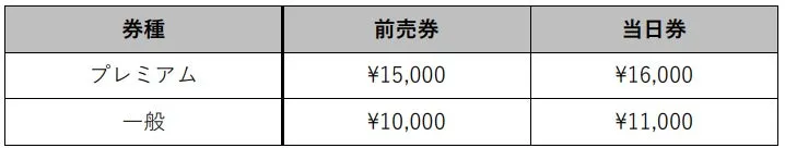 チケットの価格表。チケットの種類、前売券の価格、当日の価格が記載されています。