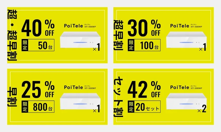 PoiTele XIT-3000WPの割引キャンペーンの広告画像です。4種類の割引率と数量が示されています。