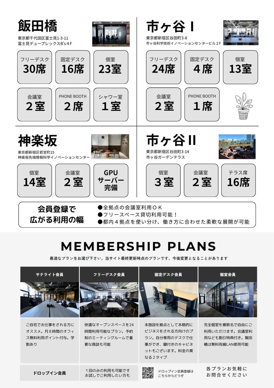 4つの拠点のオフィススペースの紹介と、会員プランの案内。サテライト会員、フリーデスク会員、固定デスク会員、個室会員のプランがあり、それぞれ利用できるスペースや特典が異なる。