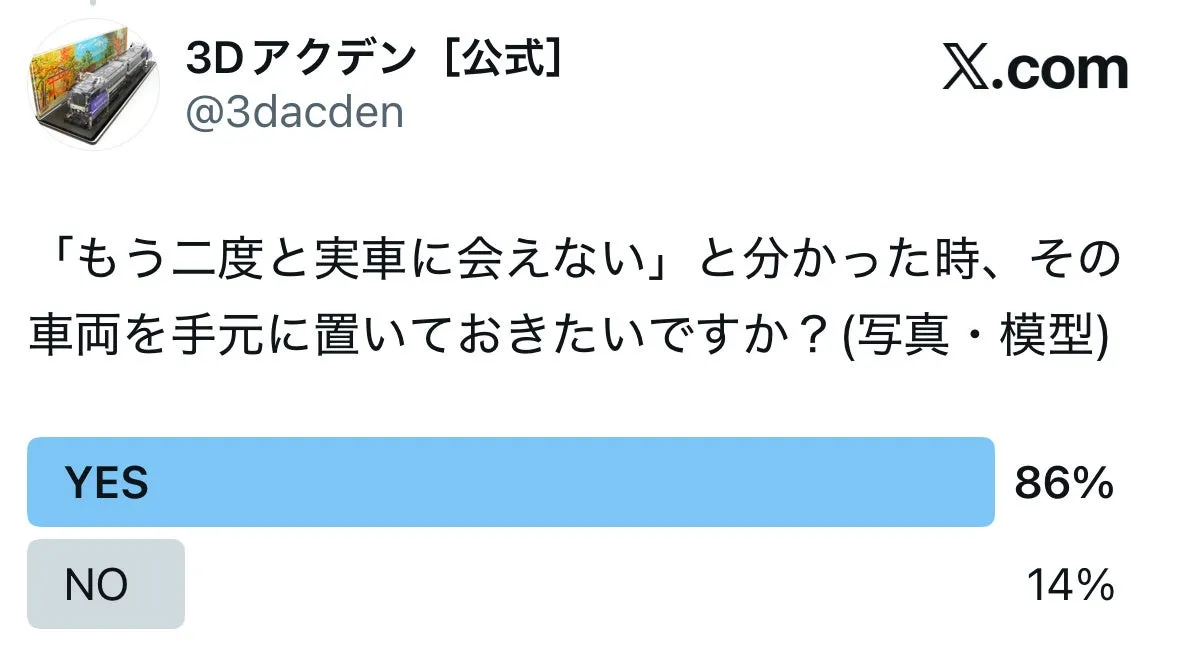 アンケートの結果を示す画像。質問は「もう二度と実車に会えない」と分かった時、その車両を手元に置いておきたいですか？」で、YESが86％、NOが14％。