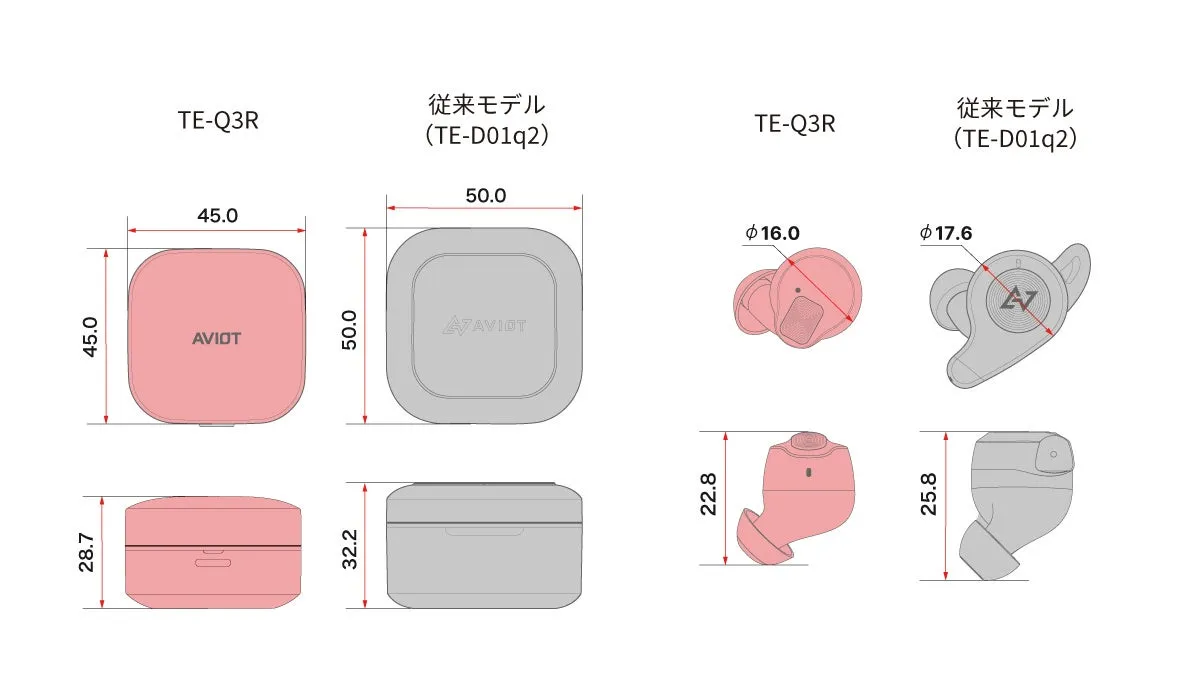 イヤホンの寸法図。TE-Q3Rと従来モデル(TE-D01q2)の比較。ケースとイヤホン本体のサイズが示されている。