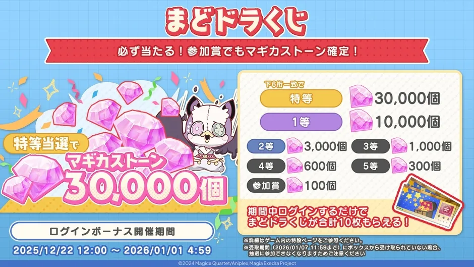 ゲームのキャンペーン告知画像。まどか☆マギカのキャラクターが登場し、抽選会とログインボーナスについて告知している。特等で30,000個のマギカストーンが当たる。