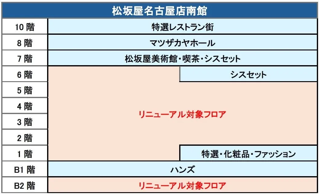 松坂屋名古屋店南館のフロアガイド。各フロアの店舗や施設が記載されている。