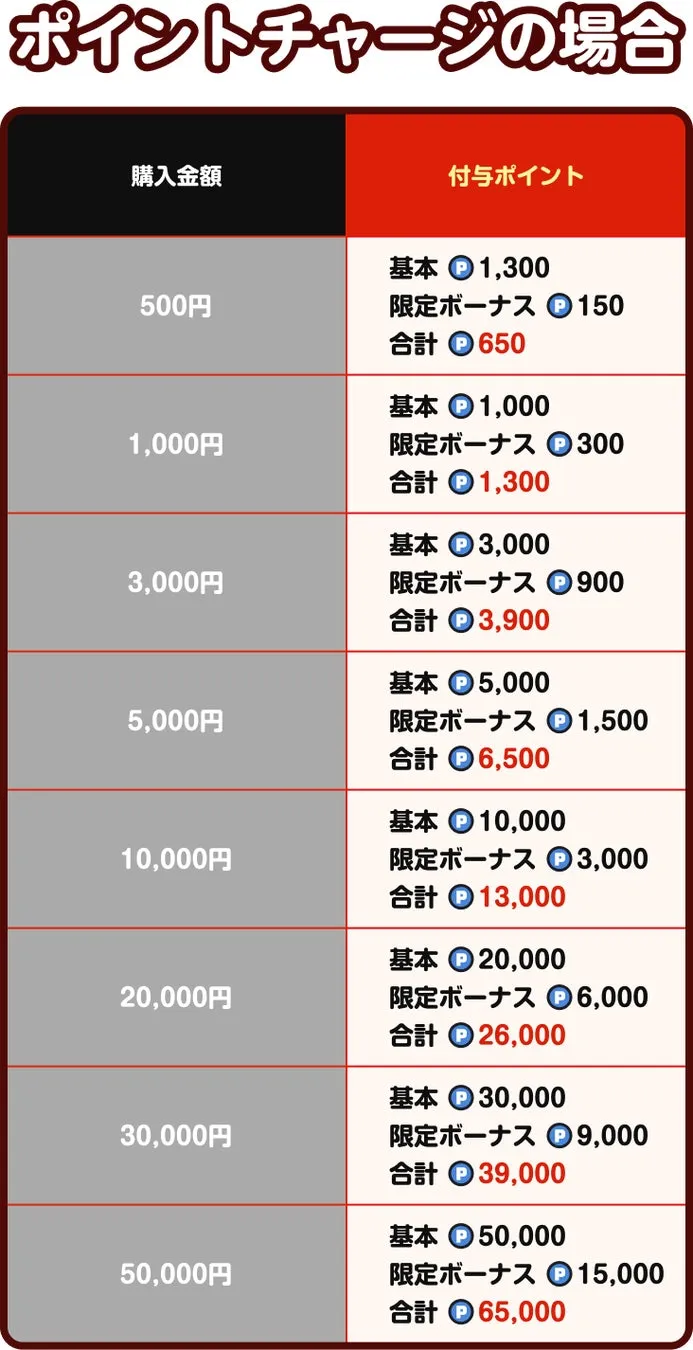 ポイントチャージの詳細