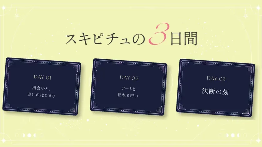 3日間の占いの内容を示した画像。各日にちごとにテーマが設定されており、出会い、デート、決断といったキーワードが示されている。