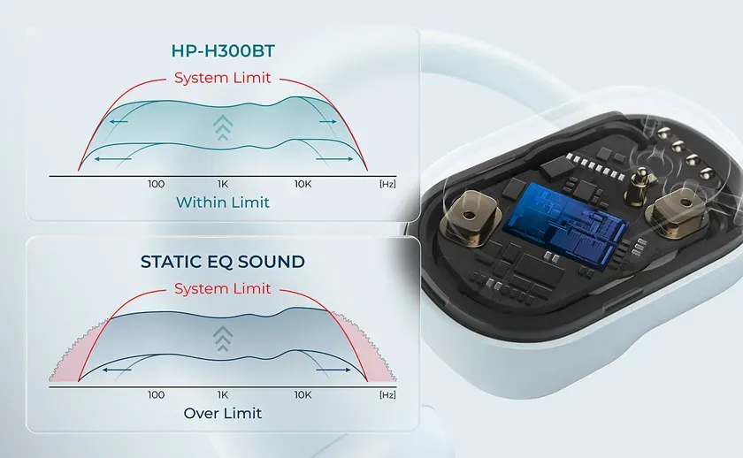 HP-H300BT サウンド特性