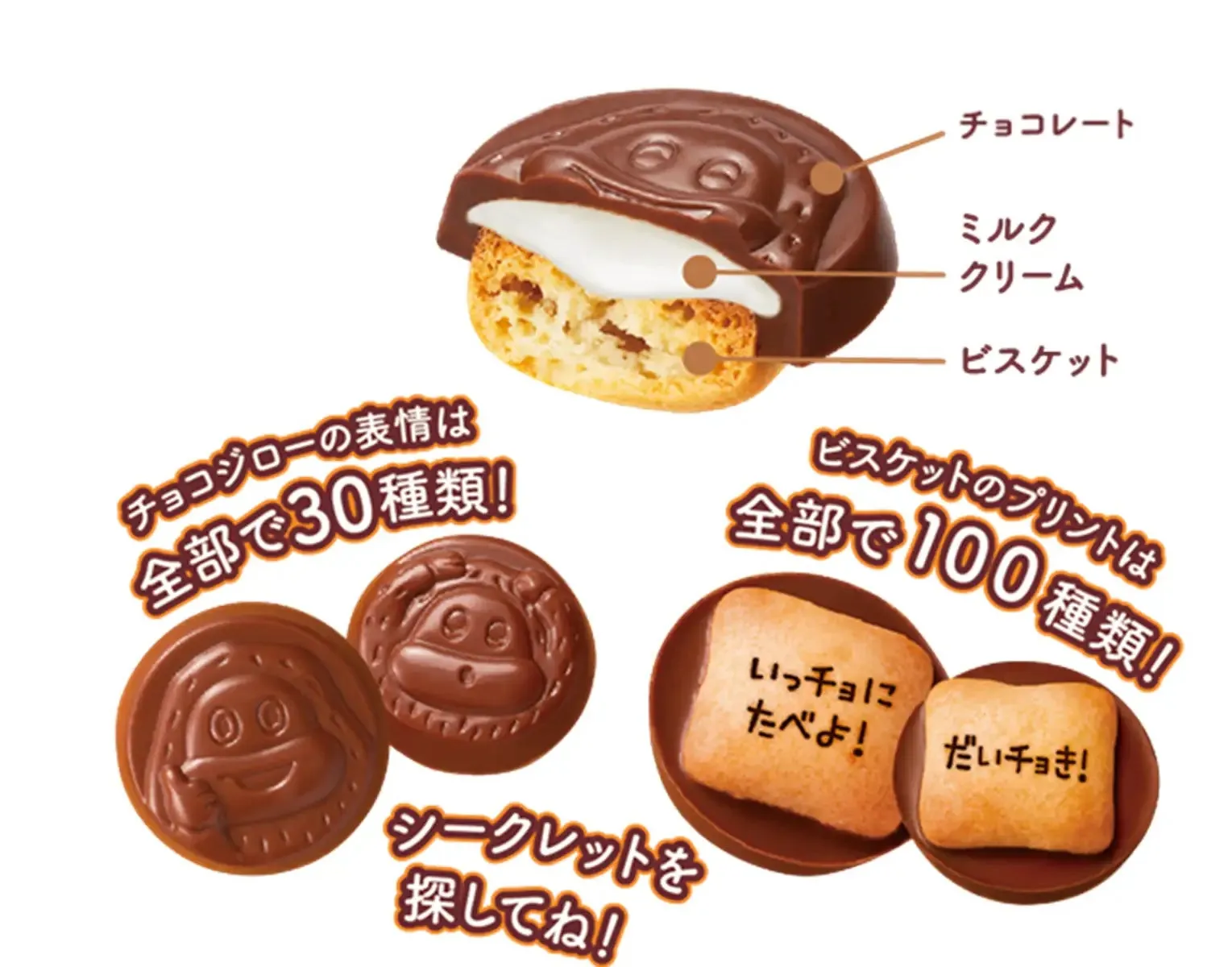 チョコレートビスケットの商品紹介画像。チョコジローの表情が30種類、ビスケットのプリントが100種類あることが示されています。