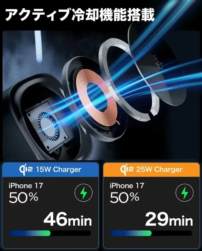 アクティブ冷却機能搭載で充電時間が短縮される様子