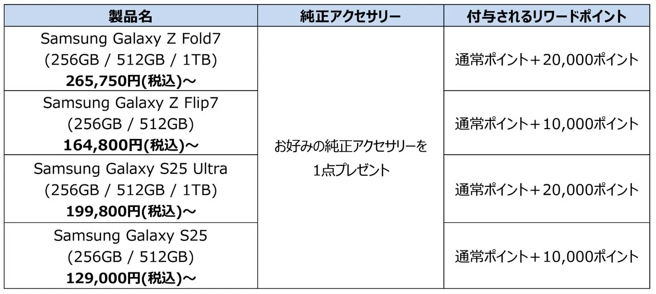 Samsungオンラインショップ特典詳細