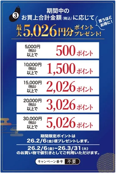 期間中の購入金額に応じてポイントがプレゼントされるキャンペーンの告知画像。5,000円以上で500ポイント、10,000円以上で1,500ポイント、15,000円以上で2,026ポイント、20,000円以上で3,026ポイント、30,000円以上で5,026ポイントが付与される。期間限定ポイントは26.2/6(金)頃にプレゼントされ、26.2/6(金)〜26.3/31(火)のお買い物で値引きとして利用可能。