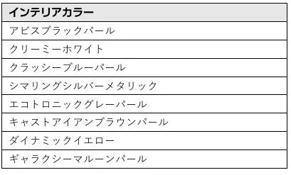 車のインテリアカラーの一覧です。
