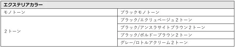 エクステリアカラーの一覧表。モノトーンと2トーンのカラーバリエーションが記載されています。