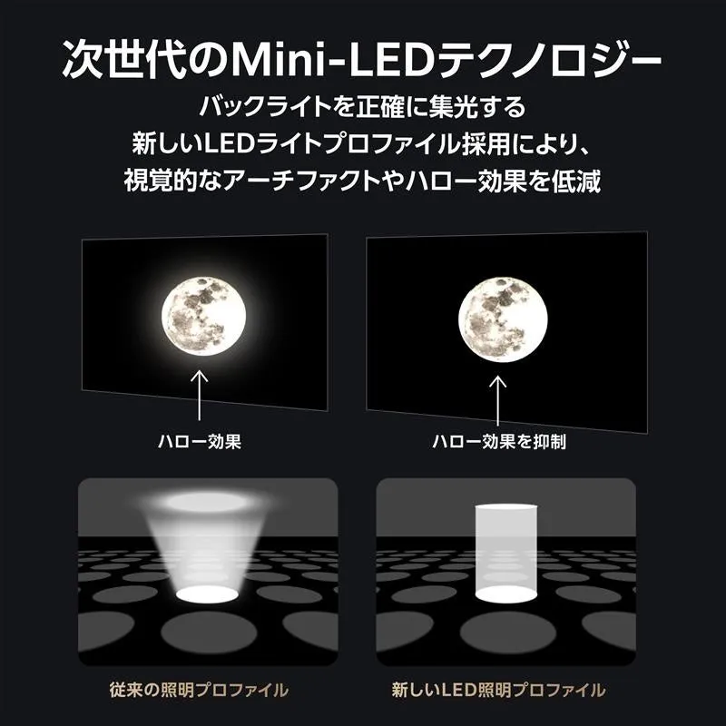 次世代のMini-LEDテクノロジー
