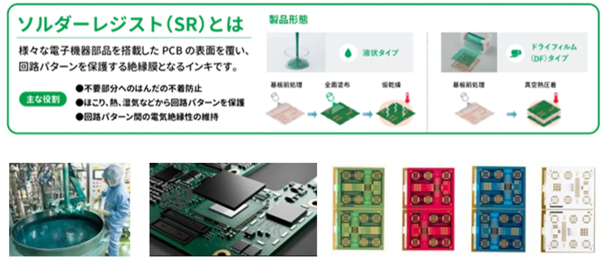 ソルダーレジスト（SR）に関する図解。SRの定義、主な役割、製品形態（液状タイプとドライフィルムタイプ）とその工程が示されている。